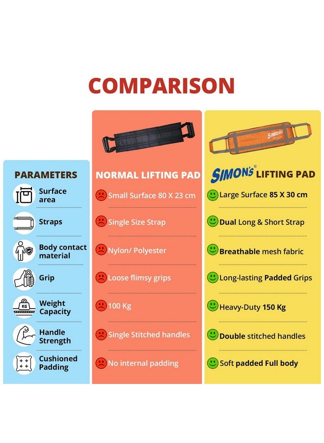Simon's patient lifting pad for elderly with heavy-duty dual handles and soft padded body, foldable transfer belt for lifting or shiftng bedridden elderly single-handedly with utmost safety - Image 4