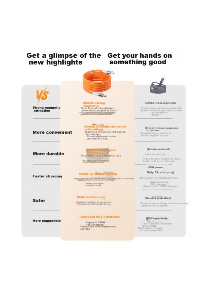 MOVESPEED Magnetic Cable, 240w Charging Cable, 6a Fast Charging, Ctoc Braided, Suitable For Apple 16/15, Android Phones, Ipad Tablets, Laptops, And Car Use - Image 1