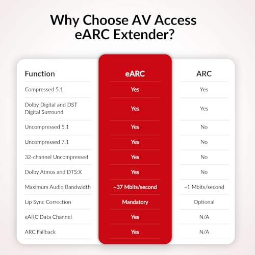 v AV Access AV Access eARC & ARC Audio Extender Over Cat 5e/6/6a/7 Ethernet Cable Up to 100m/330ft, Audio Extender with 2-Way IR, RS232 & CEC, Ideal for Home Theater - Image 3