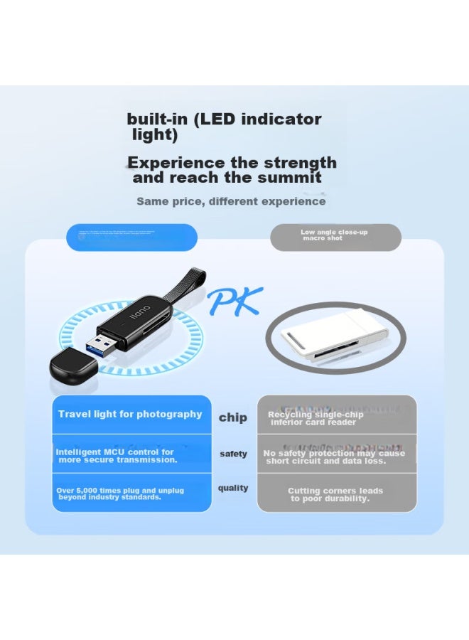 llano Usb 3.0 High-speed Card Reader, Multifunctional Sd/tf Dual-drive Card Reader, Supports Smartphones, Dslr Cameras, Dash Cams, Surveillance Storage Memory Cards - Image 4