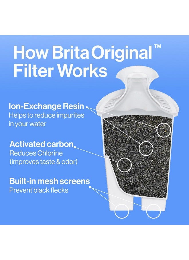 Brita Large Water Filter Pitcher for Tap and Drinking Water with SmartLight Change Indicator, Includes 1 Standard Filter, BPA-Free, Lasts 2 Months, 10-Cup Capacity, Mazarine Blue