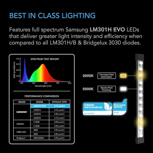 AC Infinity IONBEAM S11, Full Spectrum LED Grow Light Bars 11”, Deeper Penetration Samsung LM301H EVO Diodes and Digital Dimming Timer Controller, for Veg Bloom Indoor Plants, Grow Tents, Greenhouses - Image 4