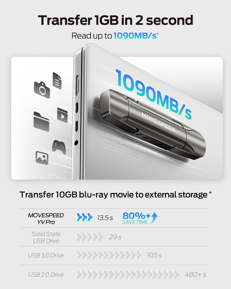 MOVESPEED MOVE SPEED 1TB Flash Drive, External SSD with 1000MB/s Read Write Speed, USB 3.2 Gen2+Type C Dual Port Portable SSD, Thumb Drive for iPhone 15, 16, 17 Series/MacBook/Android Phone/Audio etc(1 Pack) - Image 2