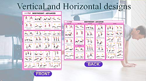 SPORTAXIS No Equipment Laminated Body Weight Workout Poster with Colored Illustrations for Men and Women Home Training Wall Poster (18"x 27") - Image 3