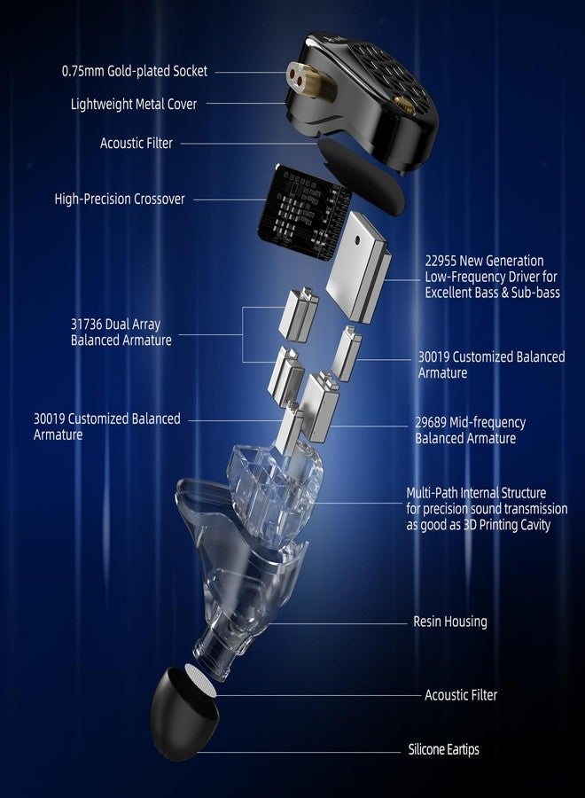 KZ AM16 in Ear Monitor Headphones 16BA Drivers HiFi IEM Earphones High Clarity Gaming Earbuds Clarity in All Frequency Stereo Sound Comfortable Headphones for Musicians (Deep Base, Nomic) - Image 3