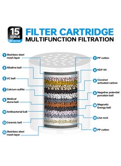 TAYRAN Shower Filter, 15 Stage Shower Head Filter for Hard Water with 2 Cartridges, High Output Shower Water Filter to Remove Chlorine, Fluoride and Other Impurities, Improves Skin Condition, Protects Hair  - Image 4