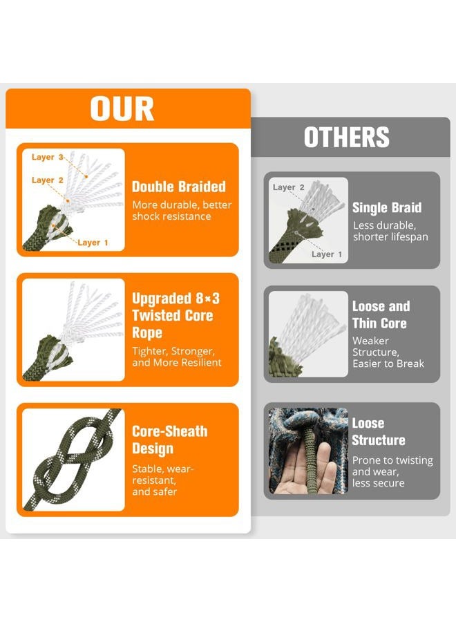 HOKINETY Double Braided Arborist Rigging Rope - 1/2 in X 150 ft 24 Strands Outdoor Pulling Heavy Duty Polyester Bull Rope for Swing Tree Work Camping Rescue Hiking- Army Green - Image 2