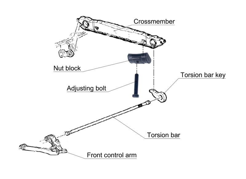 Autoacc Torsion Bar Key Adjustment Block Nuts with Bolts for Chevy Silverado Suburban Tahoe Express Blazer S10 S15 Avalanche Sierra Yukon Savana Sonoma Jimmy K1500/2500/3500 H2 (Full Thread, Set of 2) - Image 5