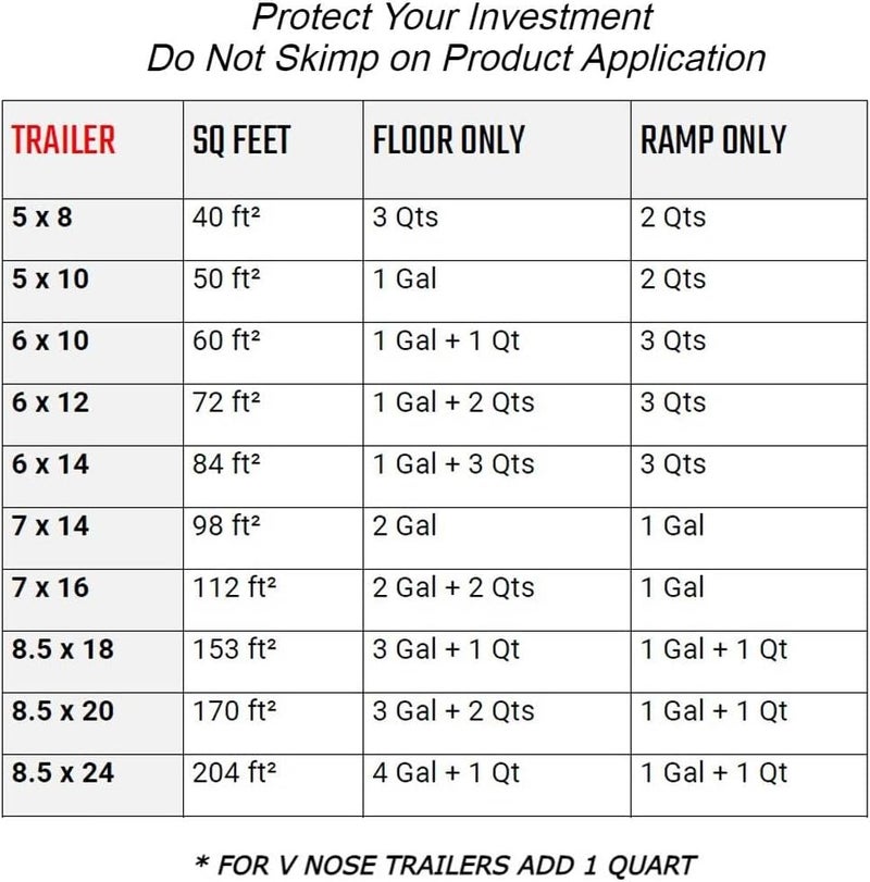 Trailer Floor Coating يحمي أرضيات المقطورات، المنحدرات والجدران؛ طلاء غير زلق (رمادي، 1 لتر يشمل أسطوانة 3 بوصات) - Image 5