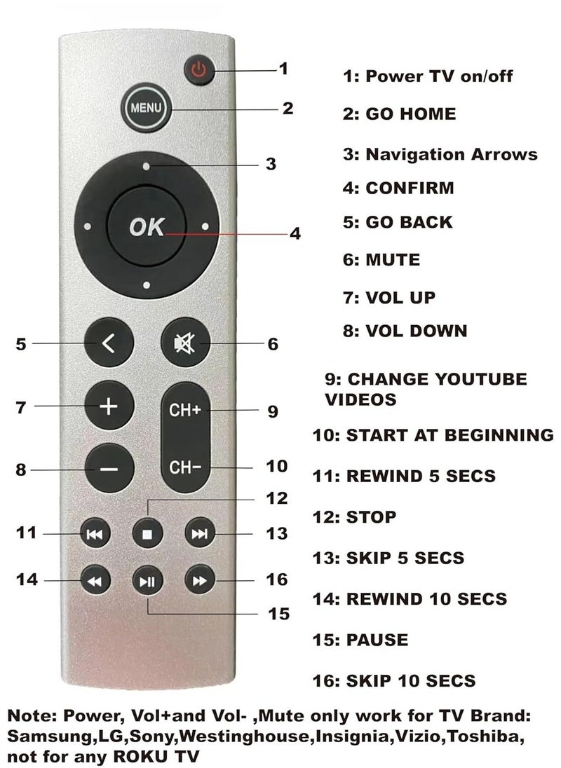 Najwa - Universal Replacement Remote for Apple TV 4K/ Gen 1 2 3 4/ HD A2843 A2737 A2169 A1842 A1625 A1427 A1469 A1378 A1218, No Voice Command Included - Image 1