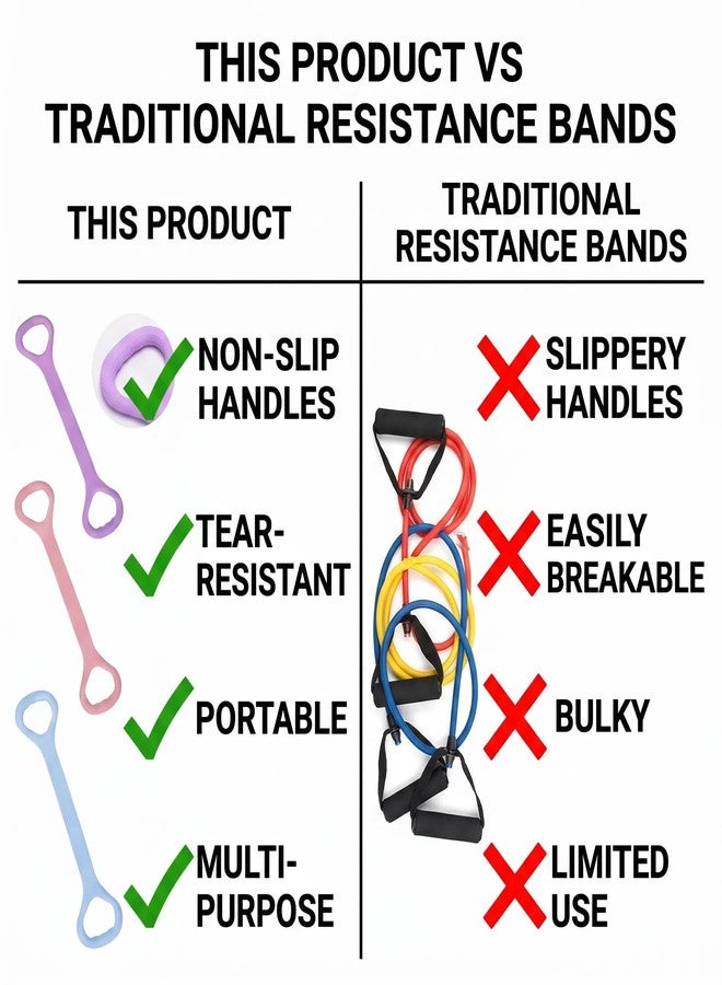 Hurifeng Figure 8 Resistance Bands with Handles, 3 Pack Exercise Bands for Working Out, Stretch Bands for Women Arms, Shoulder, Back, Legs, Yoga, Pilates, Home Workout Equipment - Image 5