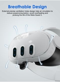 AOLION for Meta Quest 3 Accessories, Protective Shell Cover Compatible with Oculus Quest 3, VR Accessories Included Transparent Shell Cover, Lens Tempered Film, Lens Cover, Joystick Caps  - Image 3