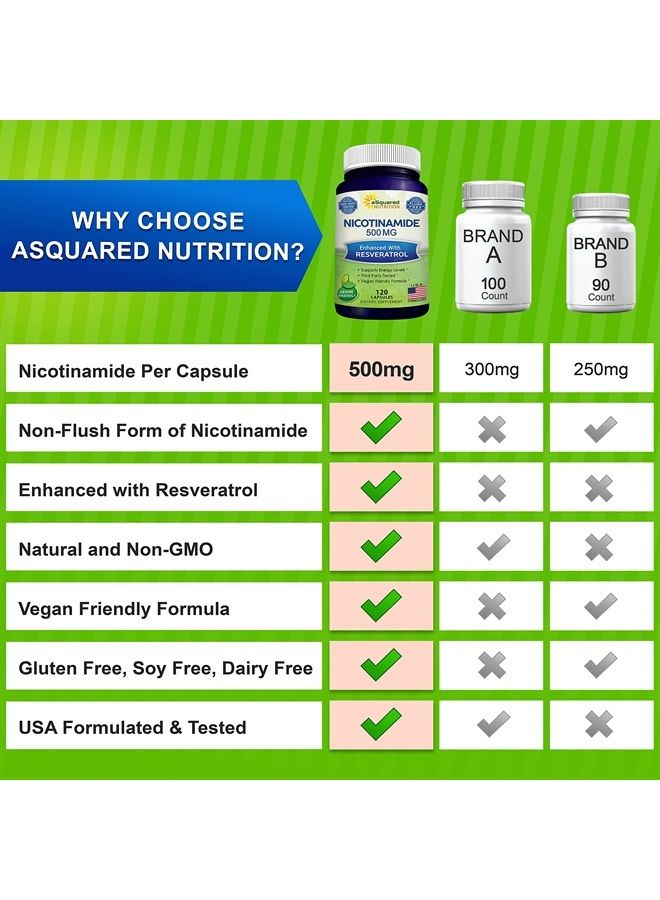 aSquared Nutrition Nicotinamide with Resveratrol - 120 Veggie Capsules - Vitamin B3 500mg (Niacinamide Flush Free) - Supplement Pills to Support NAD, Skin Cell Health & Energy - Image 5