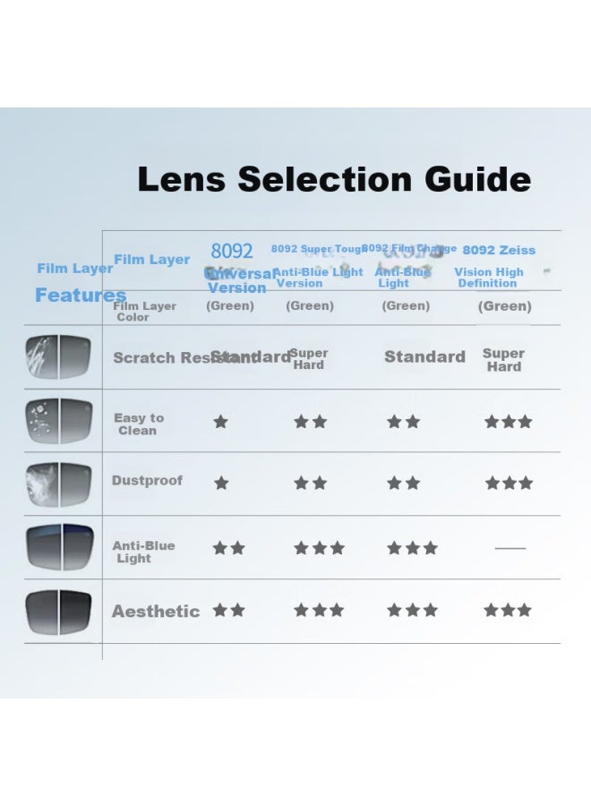 Pulais Men And Women's Progressive Multifocal Gl With Zeiss Vision Blue Light Blocking High Definition Customized Reading Gl With Zeiss Lenses - Image 2
