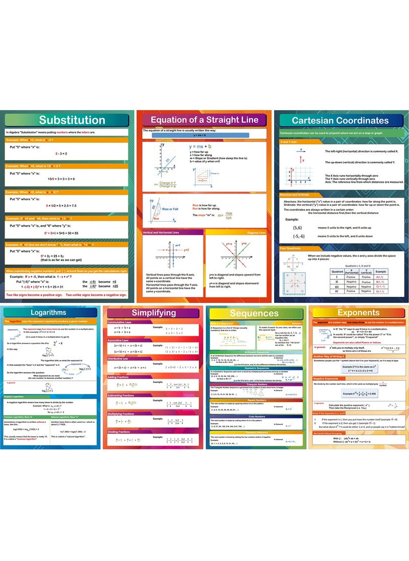 gisgfim 7 Pieces Math Algebra Posters Educational Math Classroom Decor for Middle School and High School Classroom Decorations or Homeschool Supplies,16 x 11 Inch  - Image 1