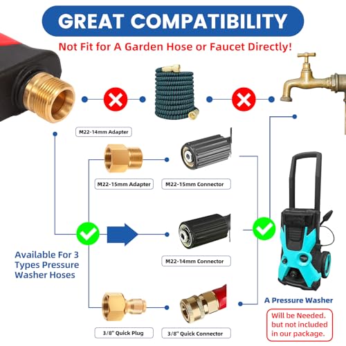DUSICHIN DUS-220 Short Wand High Pressure Washer Handle Gun 3000 PSI Max 5 Pressure Power Washer Nozzles Tips Black - Image 3