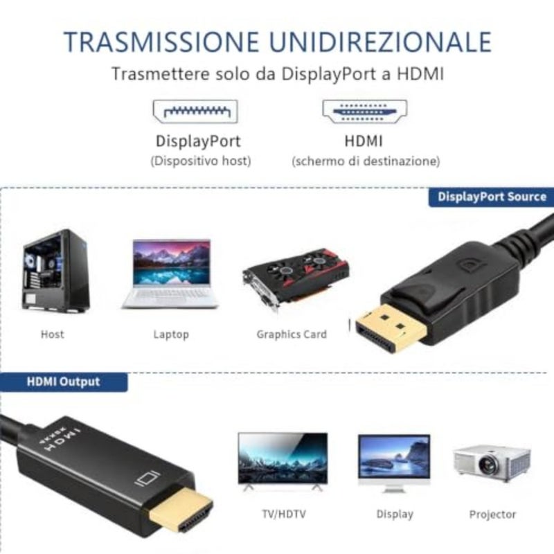 كابل منفذ عرض 4K إلى HDMI، [4K@30 هرتز، 2K@60 هرتز، 1080P@120 هرتز] مصدر DP أحادي الاتجاه إلى HDMI (العرض) 1.4 كابل متوافق مع سطح المكتب وDell وLenovo وThinkPad وHP وAMD وNVIDIA والمزيد - Image 2