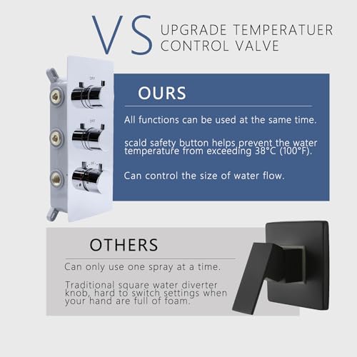 Drettyer 2 Function Shower Thermostatic Valve 3 Round Knob Valvs Body Can Control Water Volume and Work at the Same Time Concealed Brass Bathroom Replacement RoughInChrome 2Way - Image 3