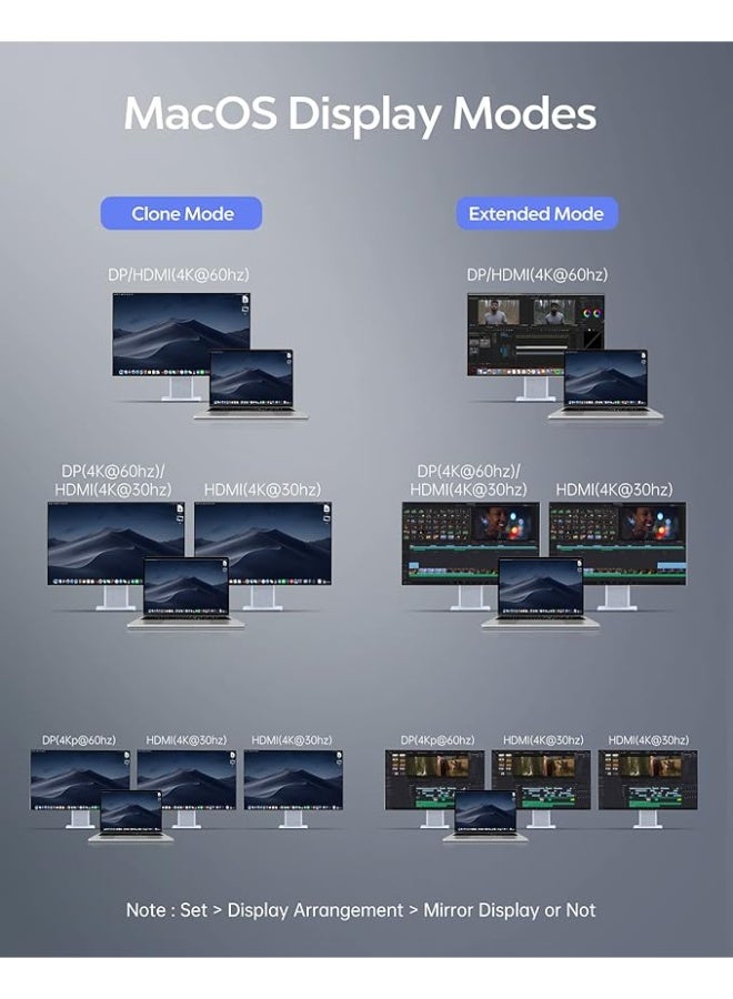 محور USB C 4K 60Hz 11 في 1 محول Type C إلى HDMI محول متعدد الوظائف مع واجهة إيثرنت جيجابت منافذ USB 3.0 طاقة 100 واط قارئ بطاقات SD TF - Image 5