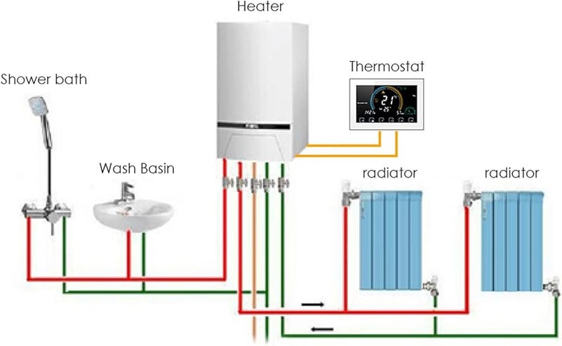 Smart WiFi Thermostat Switch Programmable LCD Touchscreen 16A White - Image 3