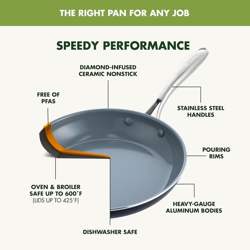 Greenpan Swift Healthy Ceramic Nonstick Saucepan Set, 1QT and 2QT - Image 5