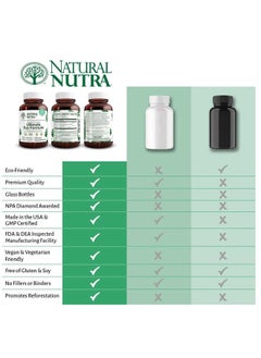 Natural Nutra Ultimate Eye Health Vitamins, Supplement, Improves Night Vision Day Vision, Support Eye Health, Promote Ability to See Colors, Gluten Free, Bilberry Extract, 30 Capsules (Pack of 2)  - Image 5