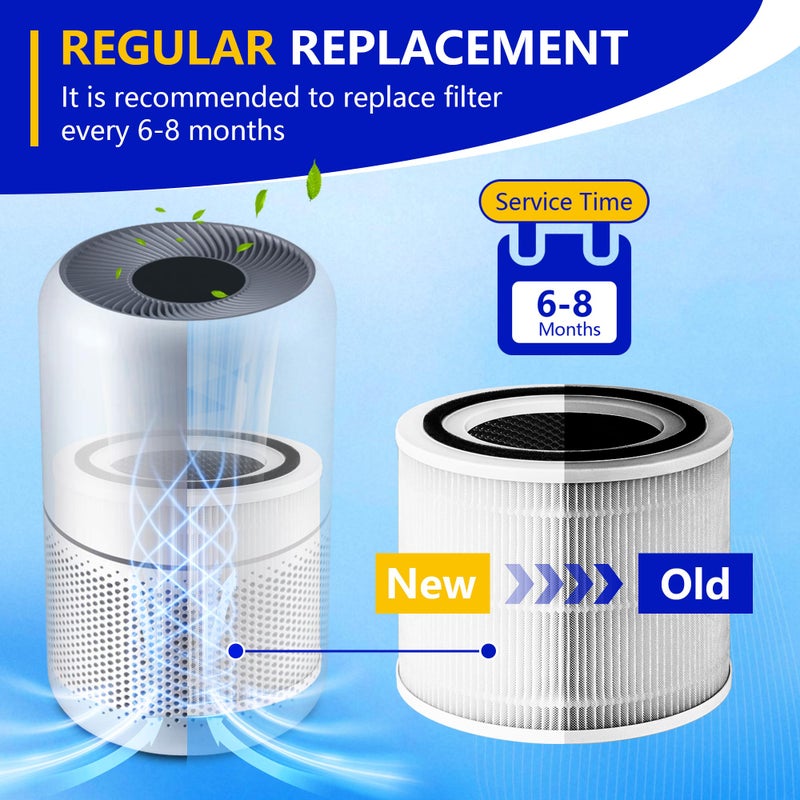 Improvedhand Core 300 Replacement Filter for LEVOIT Core 300S and Core 300-P Air Purifier, 3-in-1 H13 True HEPA Filter Replacement, Compared to Part # Core 300-RF, 2 Pack, White, By Improvedhand - Image 5