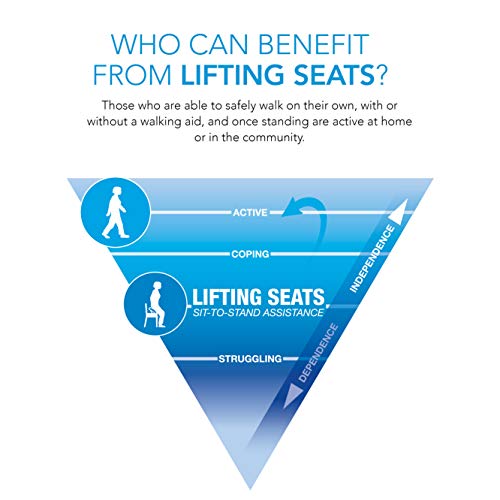 Carex Upeasy Seat Assist Plus, Chair Lift And Sofa Stand Assist, Chair Lift Devices for Seniors, Portable Lifting Seat For Persons 200 lbs to 340 Pounds, Provides 70% Assistance for Daily Living Aids - Image 5
