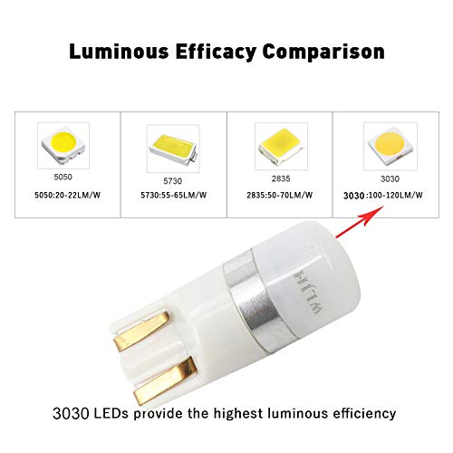 WLJH White T10 Led Light Bulb W5W 194 2825 Car Dash Lights Gauge Dashboard Instrument Cluster Panel Interior Lights Twist Socket PC194 PC195 PC168, Pack of 6 - Image 3