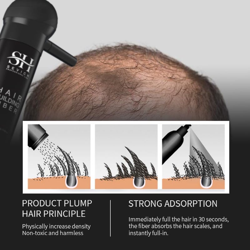 Sevich Hair Fibres Spray Applicator Pump for 12g/25g Bottle Quick Tool - Image 4