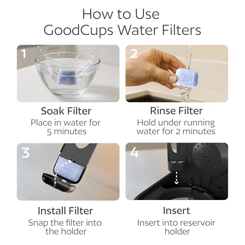 GoodCups 12 Water Filters for Cuisinart Coffee Makers - Replacement Charcoal Water Filters - Fits all Cuisinart Coffee Brewers by GoodCups - Image 3