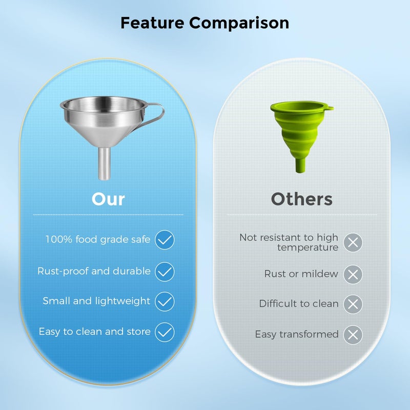 Sovol 3D Stainless Steel Funnel, Resin Funnel Filter Cup for SLA/DLP/LCD Resin 3D Printer UV Resin, Double-Strainer Filter for 3D Printing Liquid, Coming with Resin Cleaning Kit - Image 5