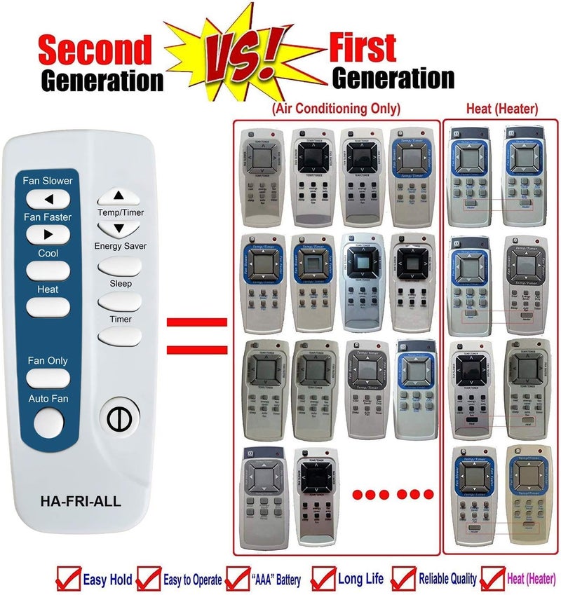RCECAOSHAN Replacement for Frigidaire Air Conditioner Remote Control Listed in The Picture - Image 2