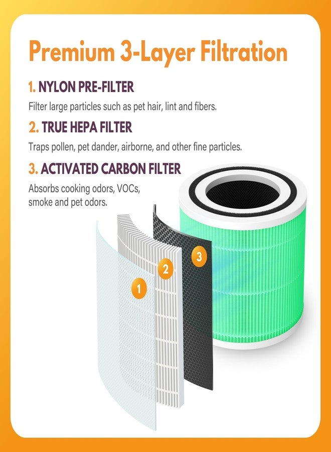 Filter-Monster.com Filter-Monster 3-in-1 Replacement filter compatible with Levoit Core 300-RF-TX Toxin Absorber, 2 pack - Image 3