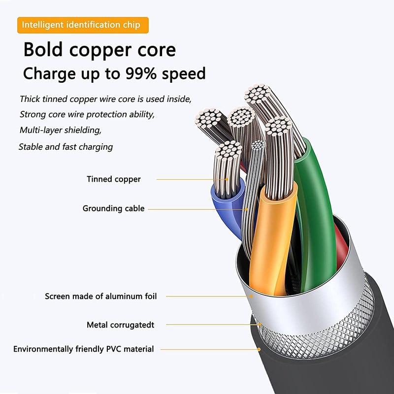 كابل شحن USB-C إلى USB-C من أدهايبر، مادة PVC، 3 أمبير، كابل شحن احترافي للحاسوب و��ابل مزامنة بيانات متوافق مع سلسلة Thinkpad وسلسلة Thinkbook وسلسلة ideapad وسلسلة Yoga وسلسلة Lenovo (1 متر) - Image 5