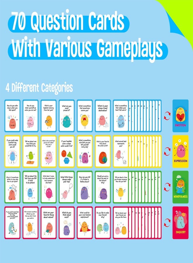 SpriteGru 70 Conversation Cards, 4 Category Mindful Talk for Students, Authentic & Meaningful Question Cards for Parents, Kids, Classroom Activity & Road Trip - Improve Expression, Communication, Social Skill - Image 2