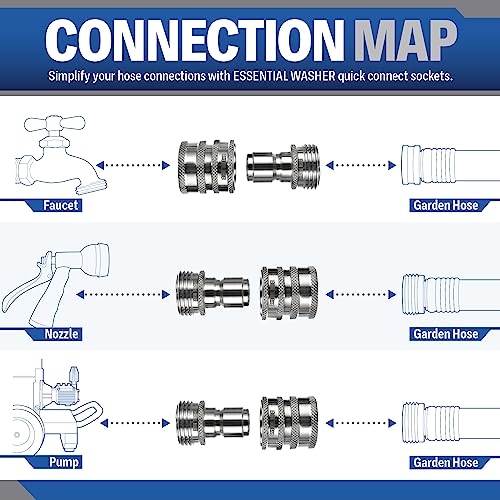 Essential Washer ¾” Stainless Steel Garden Hose Quick Connect Fittings | Plug & Coupler Set of 3 - Image 4