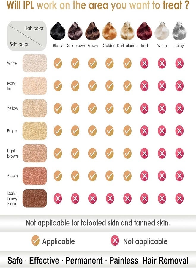 Painless IPL Laser Hair Removal Device for the Whole Body at Home - Image 5