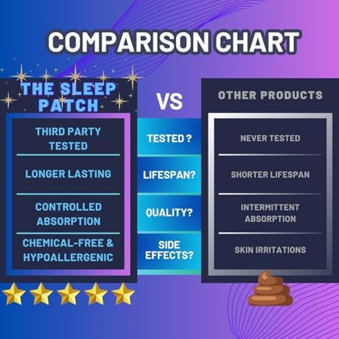 TAT2 Sleep Support Patch – Botanical Wellness Patch for Nighttime Routine (Adults & Kids, 90-Day Supply) - Image 5