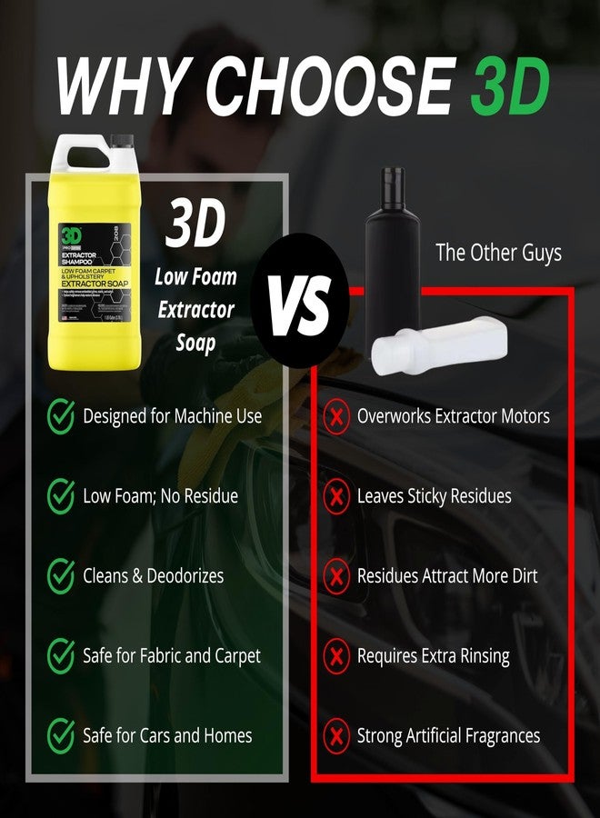 3D Extractor Carpet Cleaner Shampoo for Machine Use - Upholstery Cleaner, Stain Remover & Odor Eliminator - Low Foam, No Residue Formula 1 Gallon - Image 2
