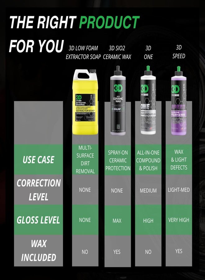 3D Extractor Carpet Cleaner Shampoo for Machine Use - Upholstery Cleaner, Stain Remover & Odor Eliminator - Low Foam, No Residue Formula 1 Gallon - Image 4