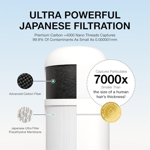 Filterbaby Skincare Filter 2.0, Bathroom Sink Filter Faucet for Men and Women’s Skin Care, 99.9% Chlorine Removal – 0.000001 mm Carbon Fiber, Clinically Tested, Skin Hydration in 2 Weeks (Shiny Gold) - Image 5