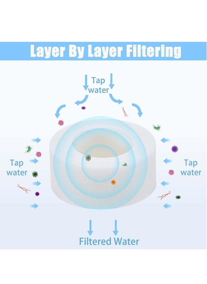 RATSAW - 5Pcs Sink Filter Filter Elements Bathroom Water Filtration Cartridge PP Cotton Filtration for Kitchen Tap Filter Removable Sink Faucet Filter Cartridge Element Sink filter not included - Image 1