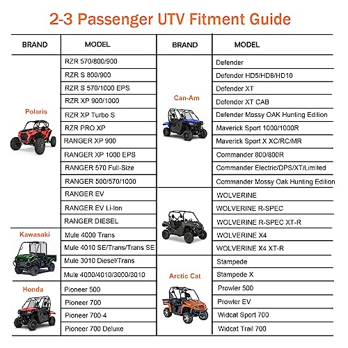 Macosy UTV Cover Waterproof Heavy Duty Oxford Cloth All Weather Protection Covers for Polaris RZR Ranger Can-Am Defender Teryx Pioneer Side by Side UTV Accessories, 2-3 Seater - Image 2