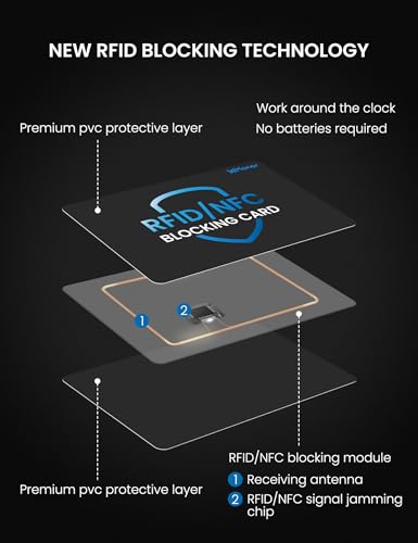 WHonor RFID Blocking Card 6 Pack, Bank Debit Credit Card Protector, Anti-Theft Contactless NFC Blocker, Entire Wallet Protection - Image 3