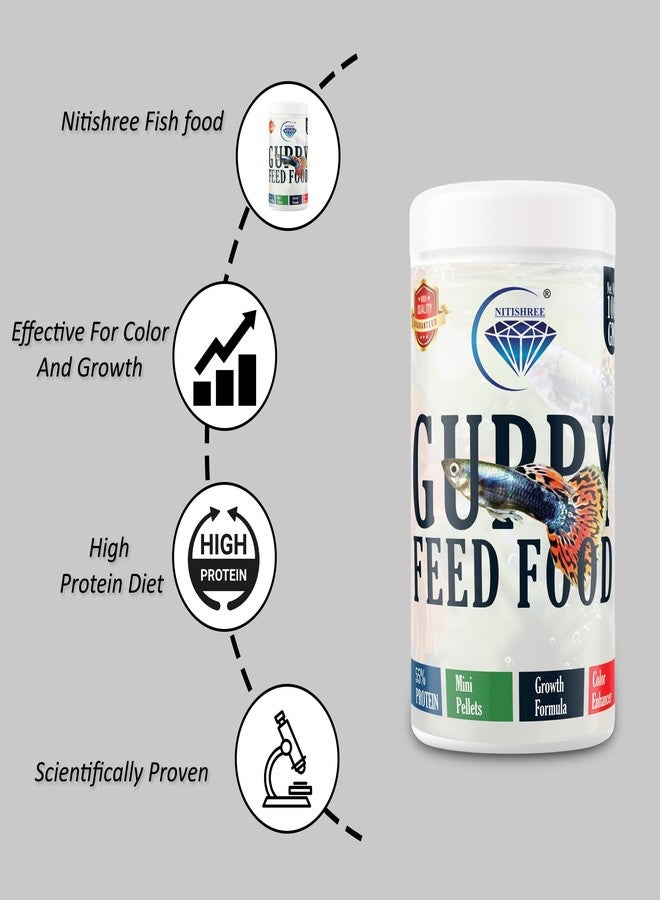 Nitishree Fish Food for Guppy with Improve Natural Tail Color Formula Added 55% Protein -100 G Mini Pellets(.5mm)| for Guppies.,All Life Stages - Image 3