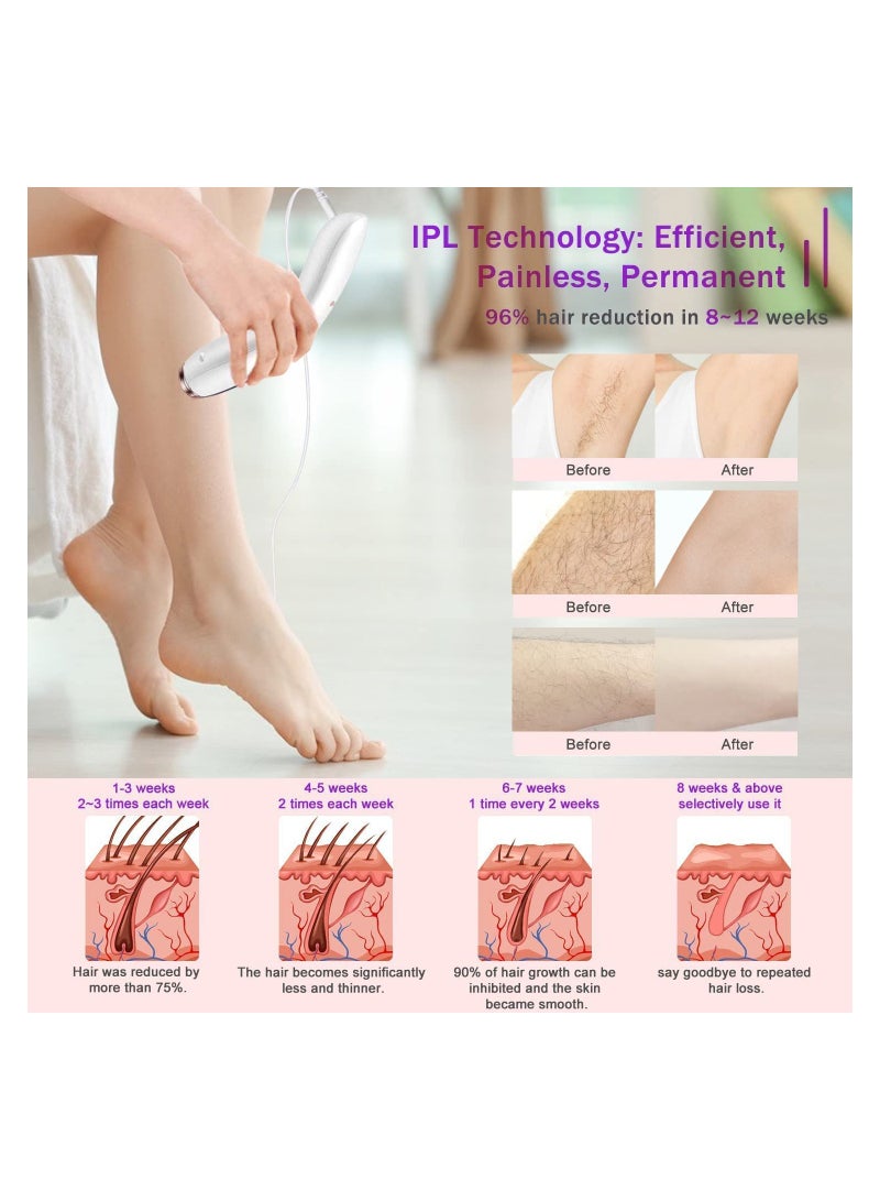 Excefore Laser Hair Removal IPL Hair Removal for Women and Men Upgraded to 999999 Flashes Laser Hair Removal Permanent Painless Hair Removal Device for Face Armpits Legs Arms Bikini Line Whole Body - Image 4