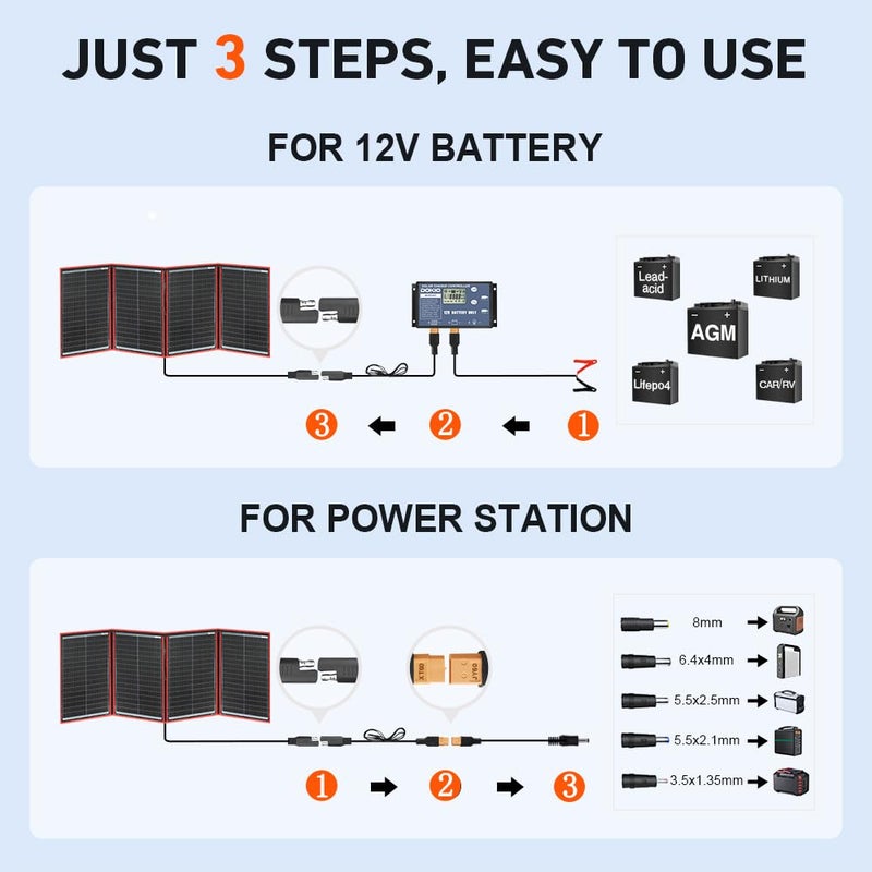 DOKIO 200W Portable Foldable Solar Panel Kit (20x27in, 9.7lb), with Separate Controller and Dual USB, Monocrystalline Charger for 12V Batteries & Power Stations, RV Camping Trailer Emergency Backup - Image 4