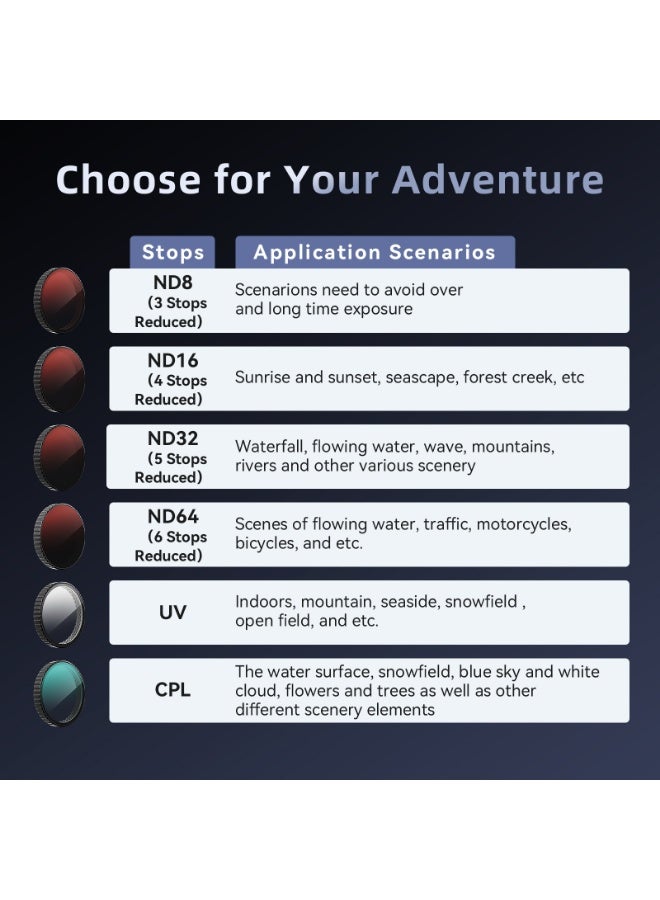 aMagisn 4-Pack For DJI Action 6 Action Camera Filter Set, CPL/ND8/ND16/ND32 Snap-On Filters, Multi-Layer Coated, Quick Release - Image 3