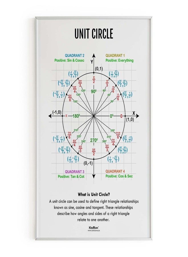 KRIRON, Unit Circle, Math Poster, Kids Room Decor, Classroom Decor, Math Wall Art, Math Student Gift, Math Teacher Gift (Artwork Size: A3 : 11.7 x 16.5 inches), Unframed - Image 4
